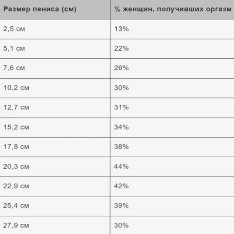 Вся правда о женском оргазме