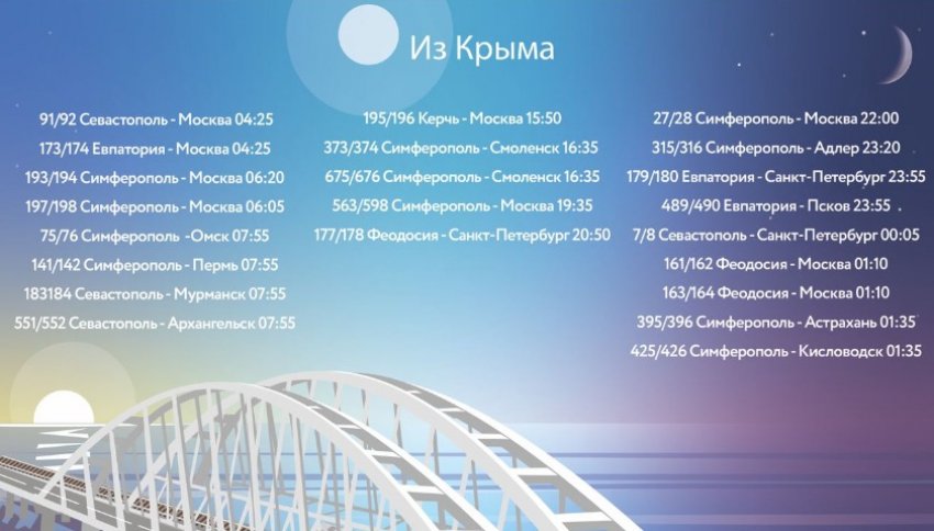 Составлена шпаргалка  с указанием точного времени, когда можно в окне поезда увидеть все красоты Крымского моста